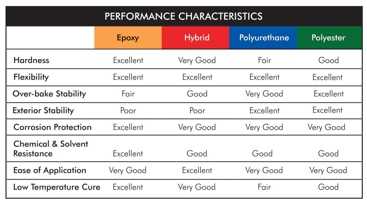 Hi5_MetalFab_PowderCoatChart